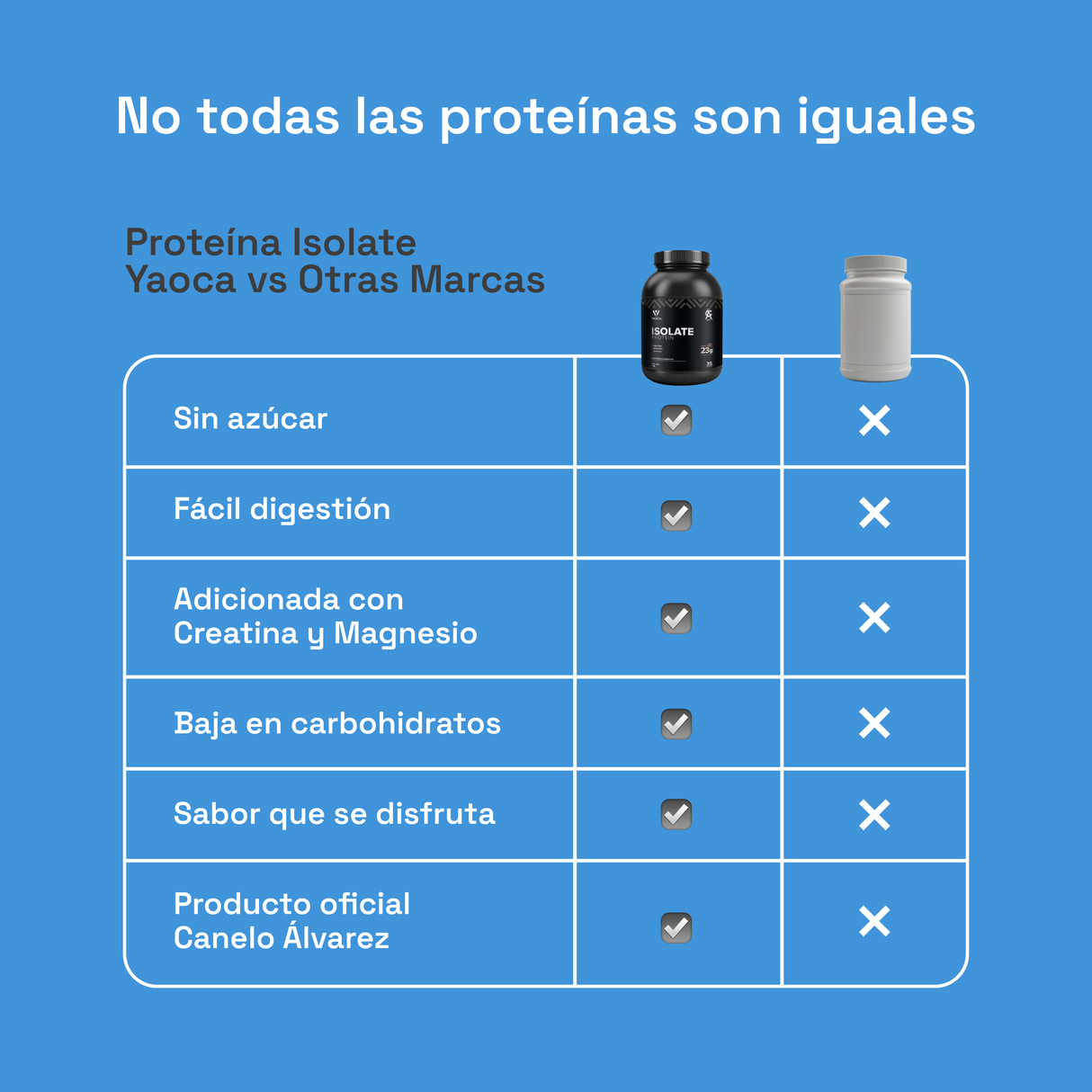 Proteína Isolate Chocolate 1kg - 23g de proteína pura, sin rellenos y sin azúcar