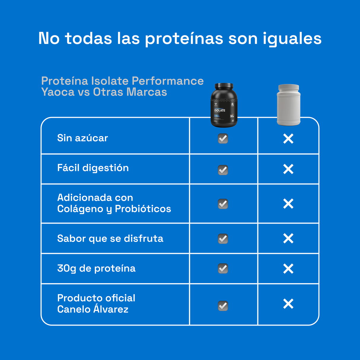 Proteína Isolate Performance - 30g de proteína adicionada con Colágeno y Probióticos