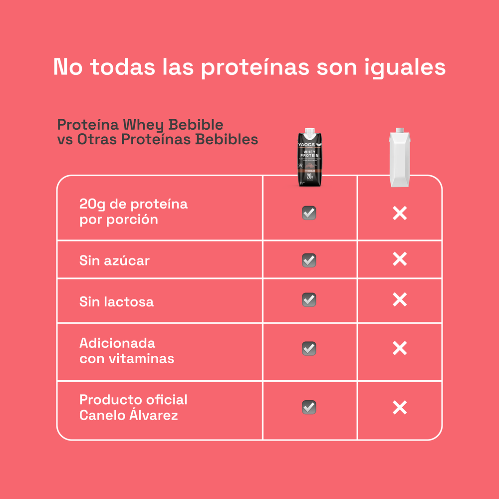 Proteína Whey Bebible Yaoca – 20g de proteína lista para tomar, práctica y deliciosa (12 pack)