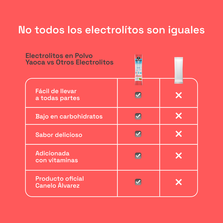 Electrolitos en Polvo Yaoca – Hidratación Instantánea con Vitaminas y Minerales (30 sobres)
