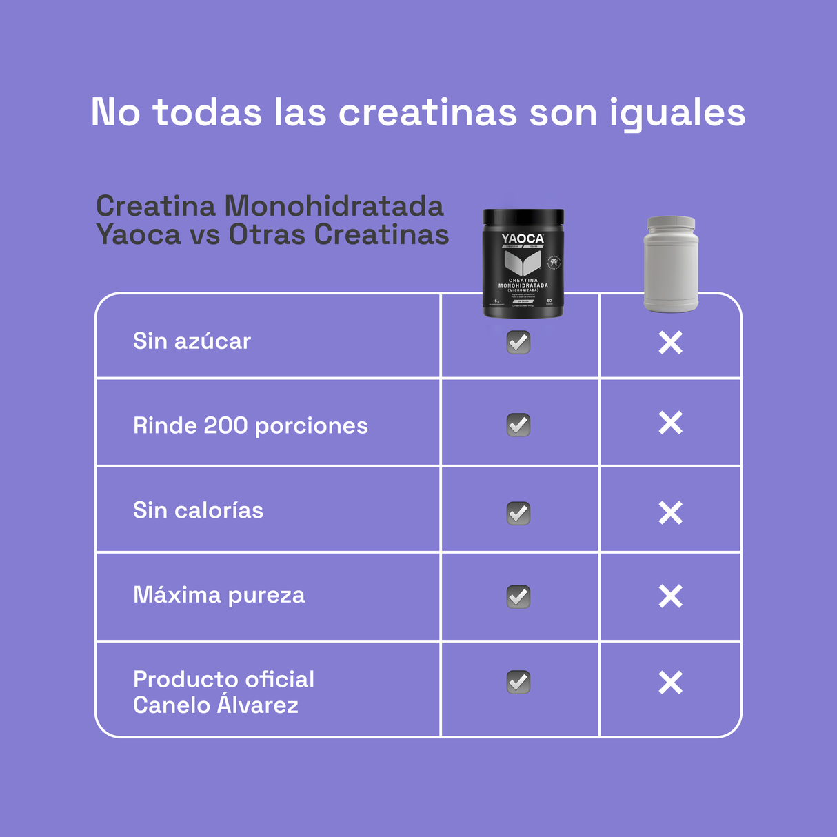 Creatina Monohidratada Micronizada Yaoca 400 g – 5 g por porción, rendimiento y potencia