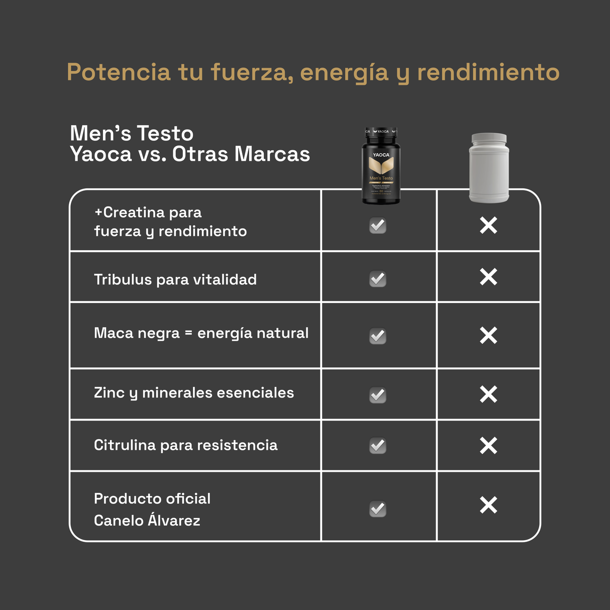 Men’s Testo Yaoca – Fuerza y energía, con creatina, tribulus y zinc (60 cápsulas)